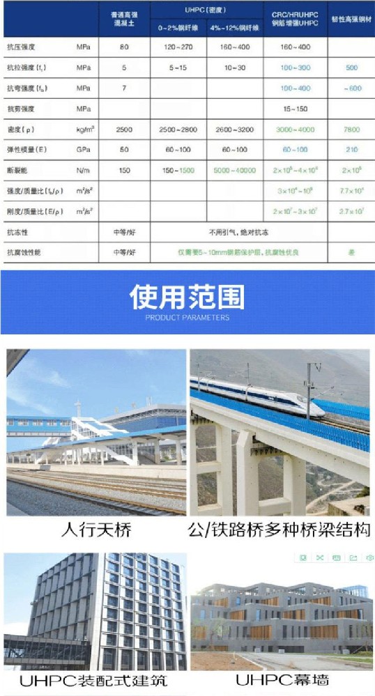 ※uhpc超高性能混凝土的應(yīng)用及特點